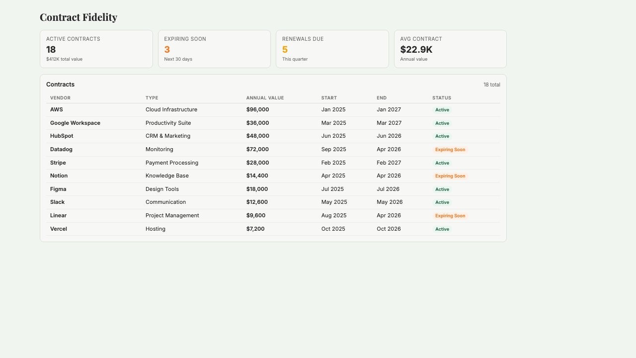 Contract Fidelity screenshot