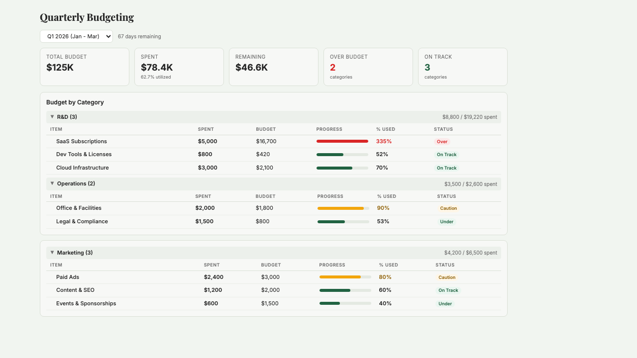 Budgeting screenshot